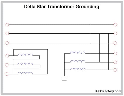 Delta Star Transformer Grounding
