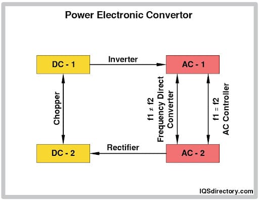 Power Electronic Convertor