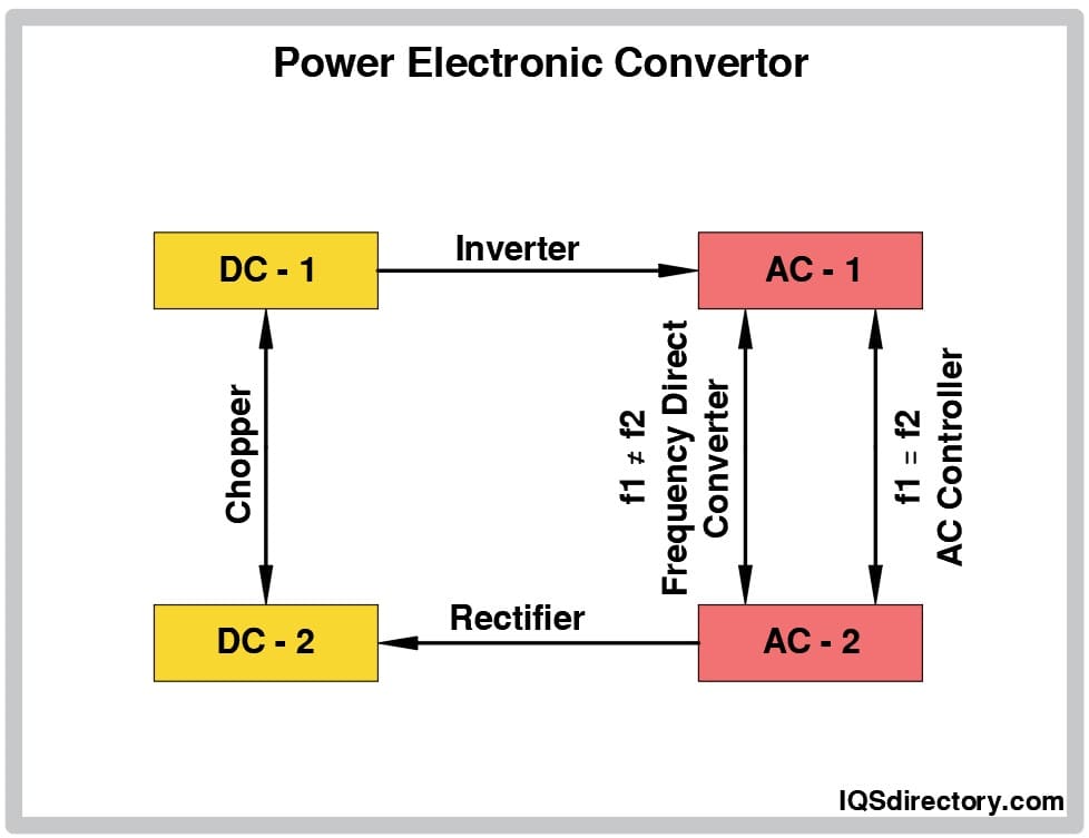 Power Electronic Convertor