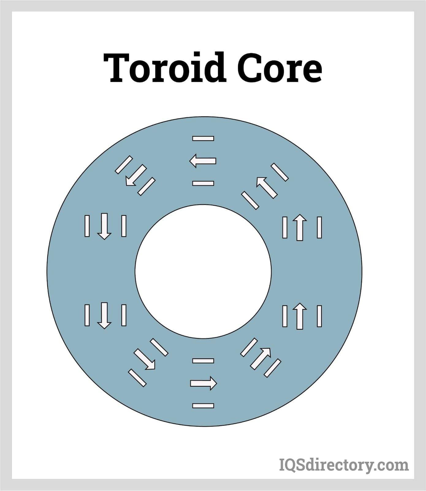 toroid core