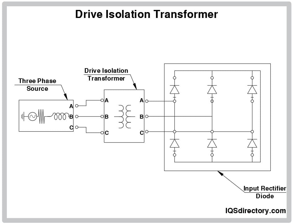 drive isolation transformer