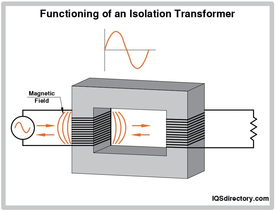 functioning of an isolation transformer